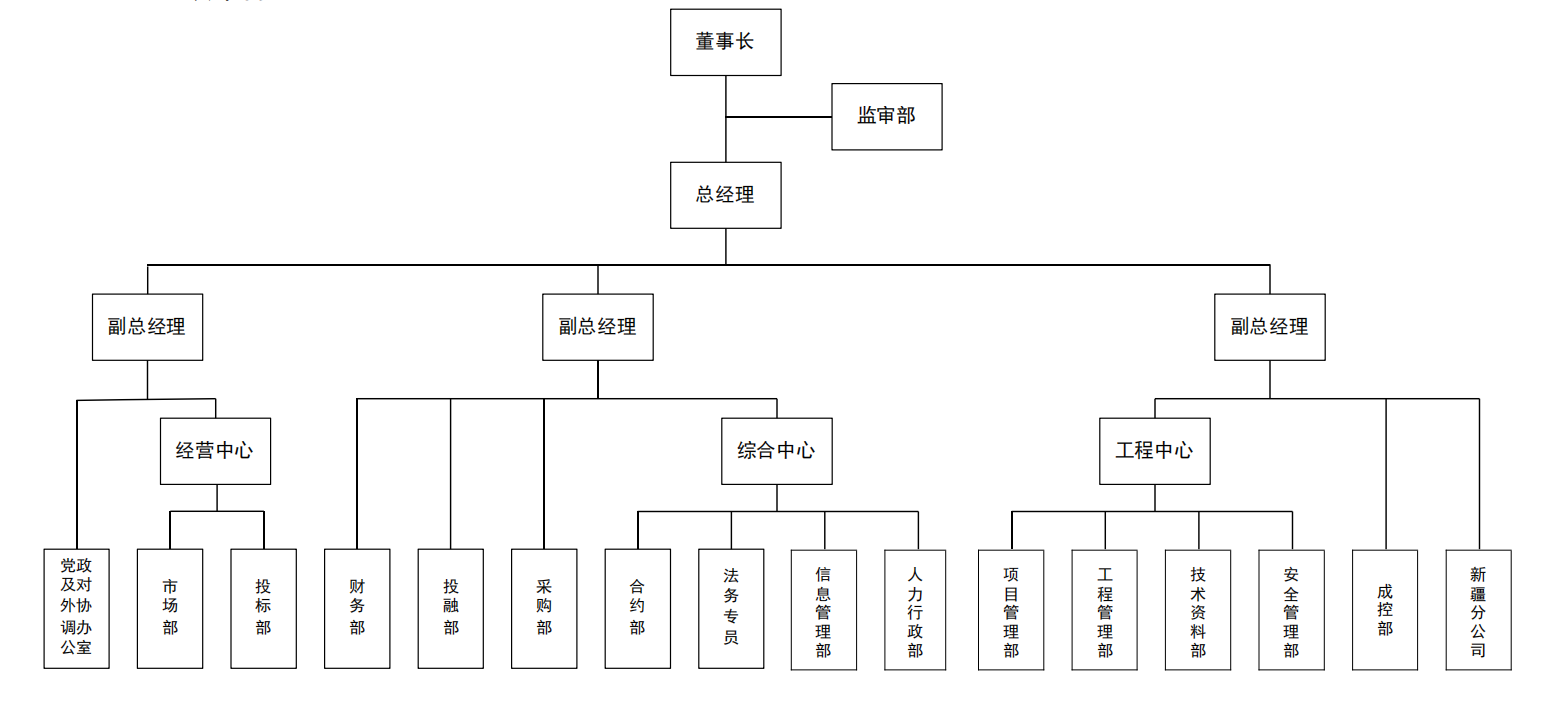 组织架构